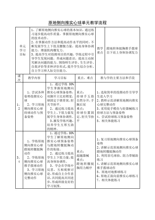 原地侧向推实心球单元教学设计-高一上学期体育与健康人教版(1)