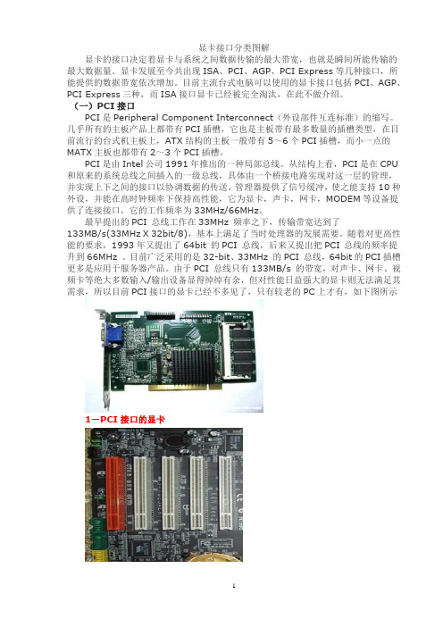 显卡接口分类图解