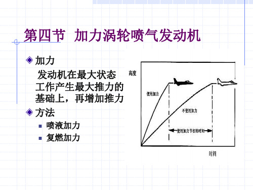 加力涡轮喷气发动机