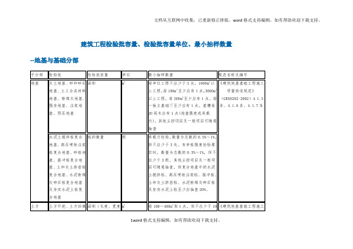 建筑工程检验批容量、检验批容量单位、最小抽样数量