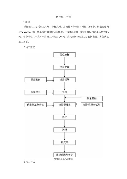 墩柱施工方案