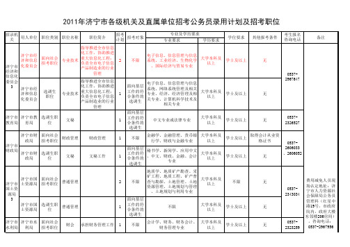 2011年济宁市各级机关及直属单位招考公务员录用计划