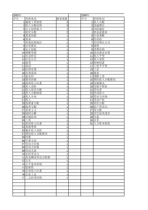 【国家社会科学基金】_劳动者收入_基金支持热词逐年推荐_【万方软件创新助手】_20140805