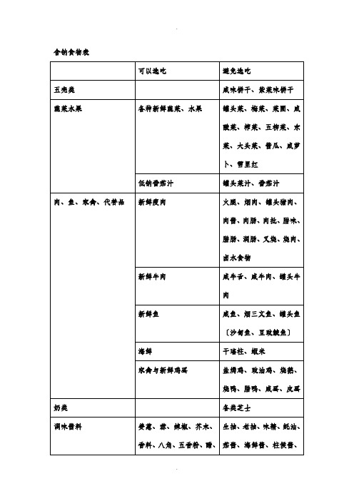 钠、钾、磷食物表