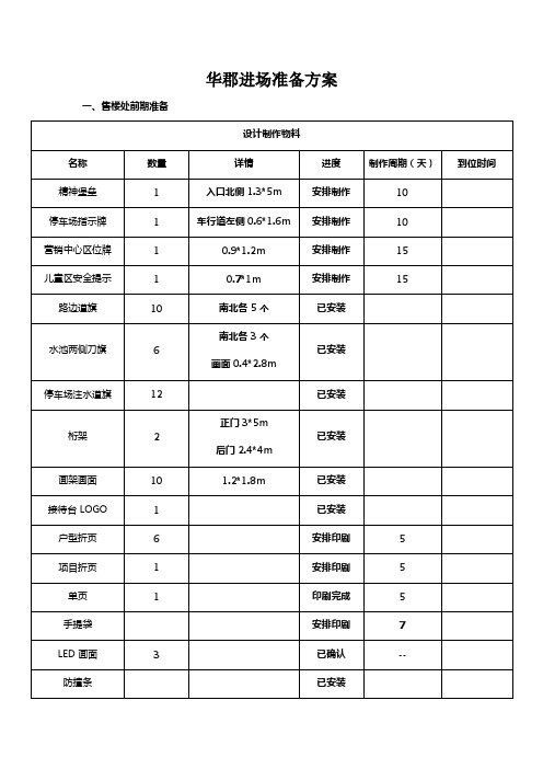 房地产售楼处开放活动方案