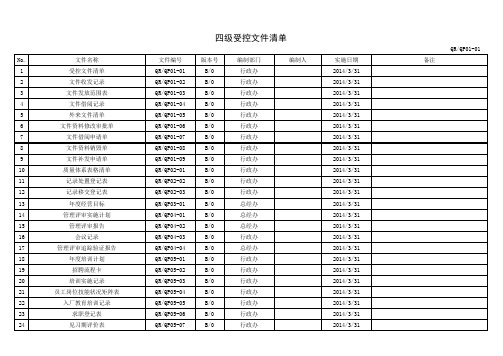 受控文件清单