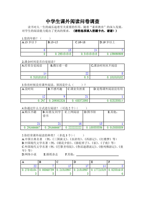 中学生课外阅读问卷调查(调查结果)