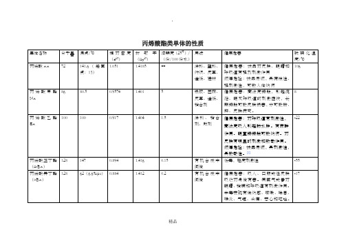 丙烯酸酯类单体的物理性质