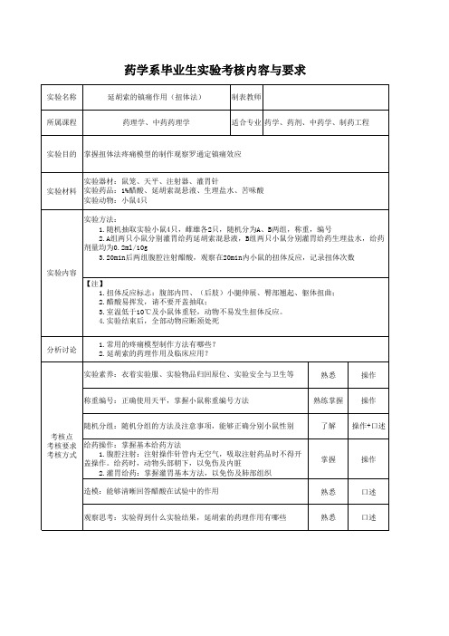 6 延胡索的镇痛作用(扭体法)