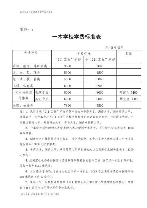 【精品】湖南省院校收费标准与学科分类