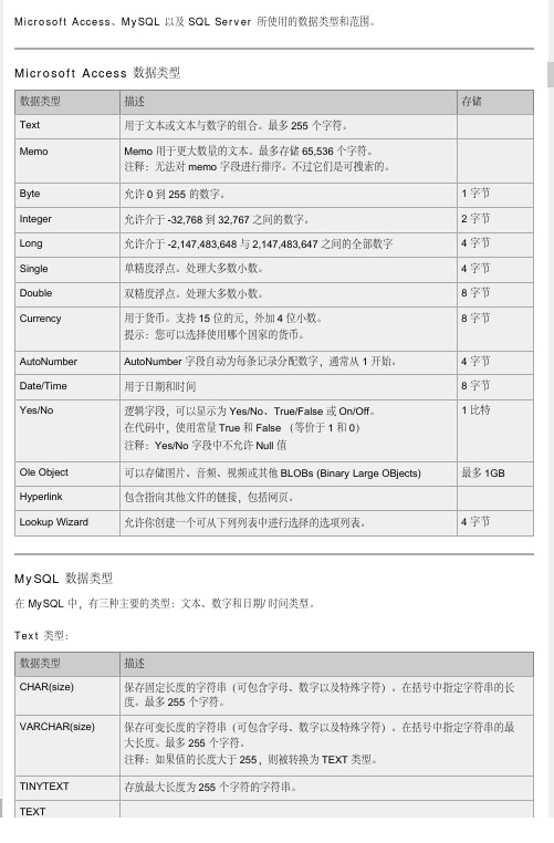 数据库的数据类型以及范围