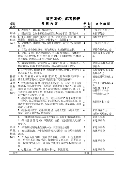 胸腔闭式引流考核表