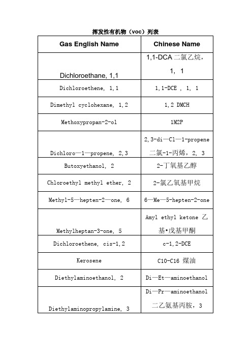 挥发性有机物列表