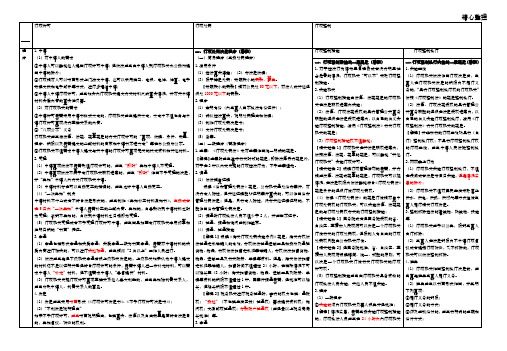 行政法对比总结(2)