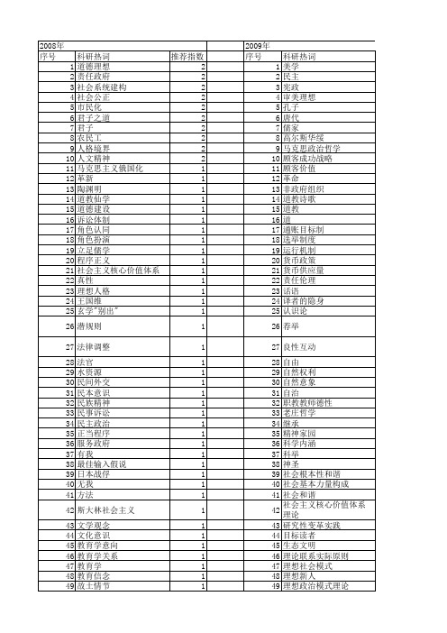 【国家社会科学基金】_理想论_基金支持热词逐年推荐_【万方软件创新助手】_20140805