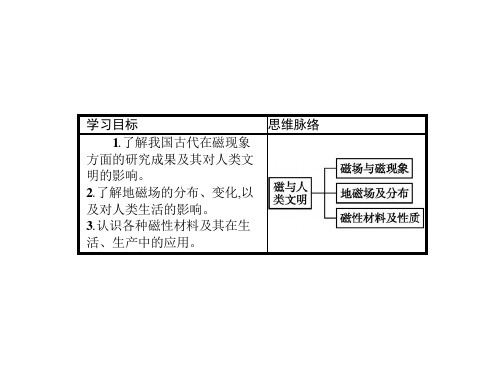 高中物理选修31沪科版课件：5.1 磁与人类文明 (共18张PPT)