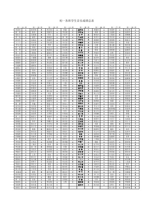 初一音乐考试成绩(1)