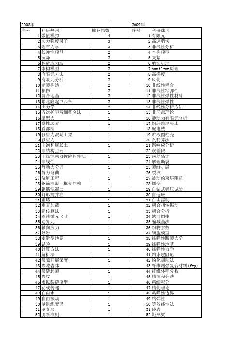 【国家自然科学基金】_线弹性_基金支持热词逐年推荐_【万方软件创新助手】_20140802