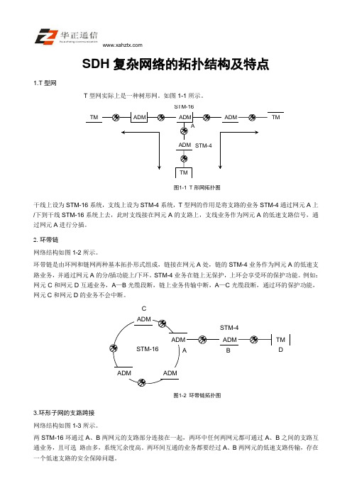 SDH链网和自愈环介绍