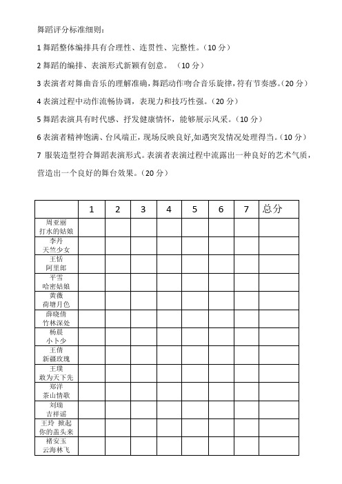 舞蹈评分标准细则