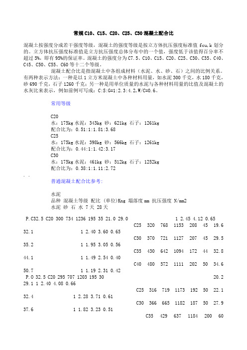 常规C10、C15、C20、C25、C30混凝土配合比