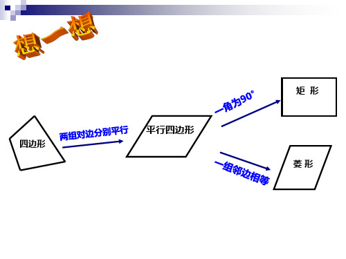 正方形的性质与判定课件