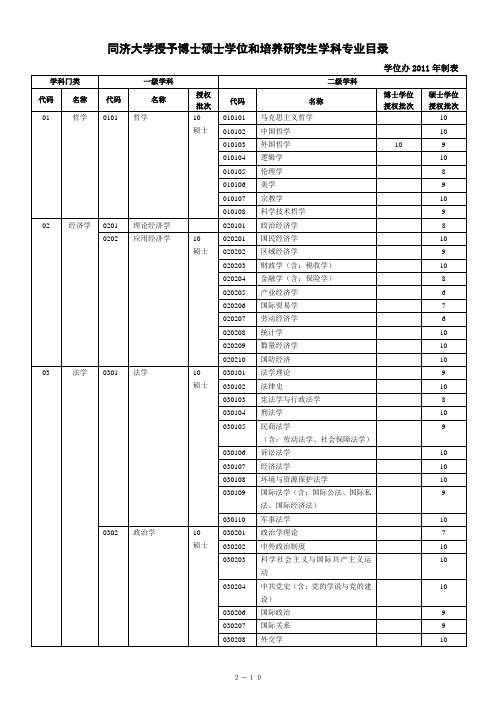 同济大学博士硕士学位授权学科专业一览表