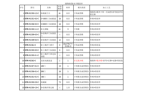 开模清单