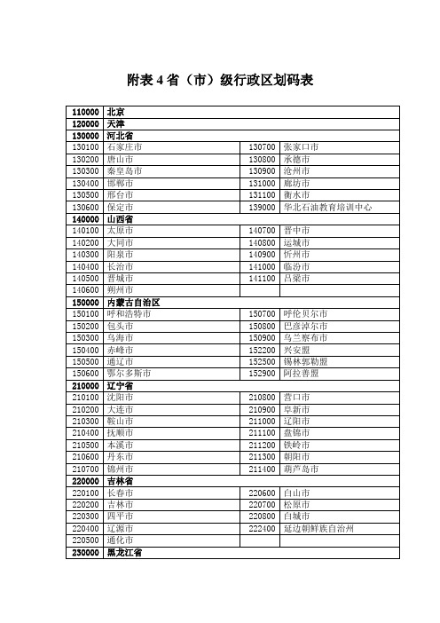 省市代码