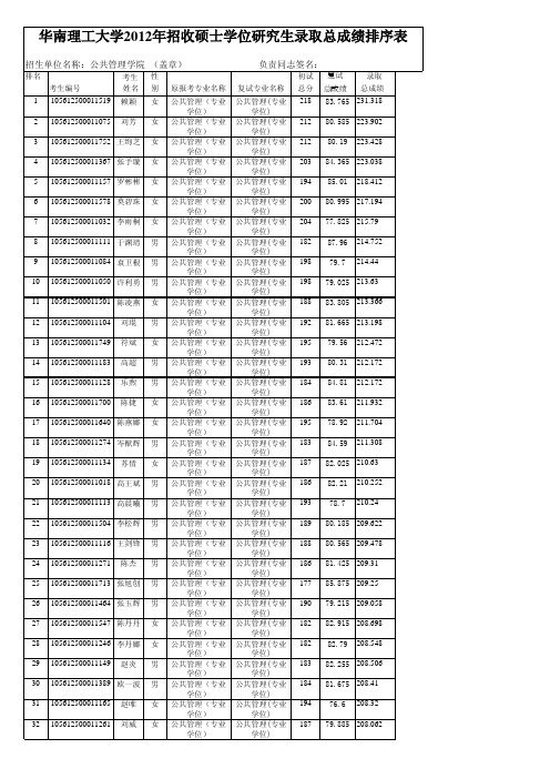 华南理工大学2012年招收硕士学位研究生录取总成绩排序表