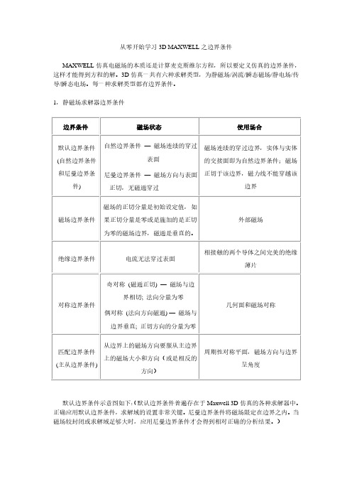 从零开始3D maxwell磁场仿真之边界条件