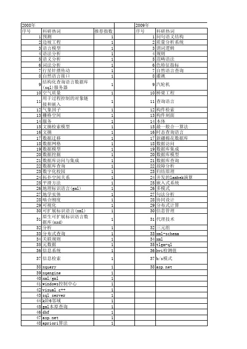 【国家自然科学基金】_sql语言_基金支持热词逐年推荐_【万方软件创新助手】_20140802