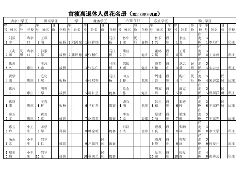 离退休人员花名册122222