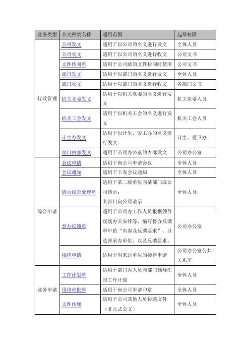 系统业务及流程图