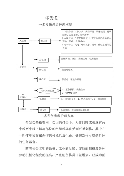 多发伤疾病护理常规新版