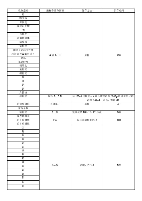 93项地下水检测指标