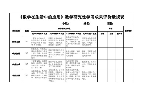 《数学在生活中的应用》数学研究性学习成果评价量规表