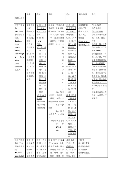 传染病表格总汇总