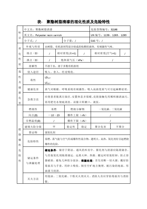 表- 聚酯树脂清漆的理化性质及危险特性