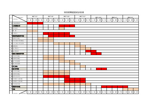 项目前期工作进度安排表 