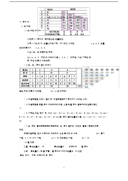 (完整版)高中化学选修3知识点总结.docx