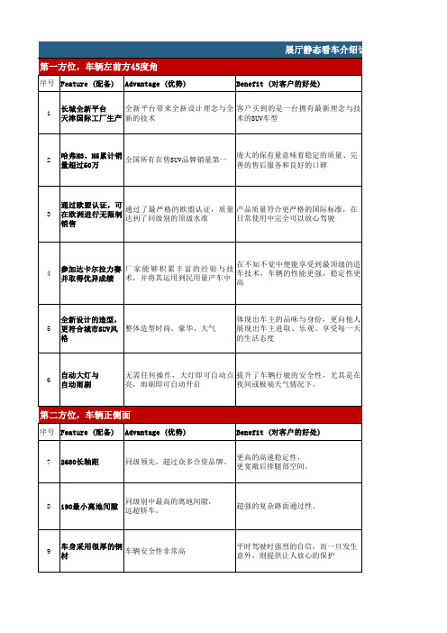 哈弗H6六方位话术