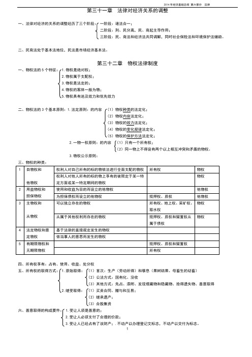 经济基础(第六部分31-34章总结)