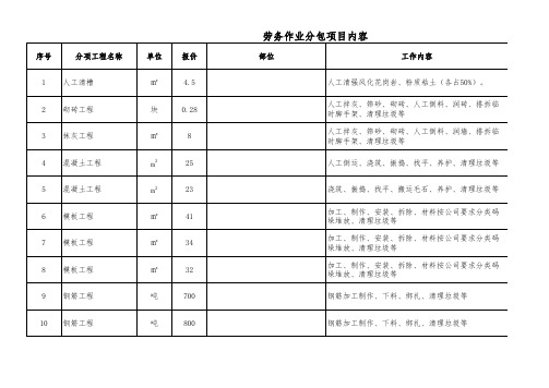 分包工程单价汇总表