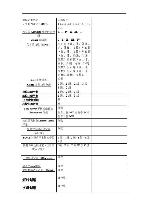 康复医学电子病历元素