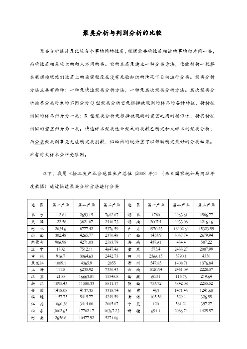 聚类分析与判别分析比较实证研究