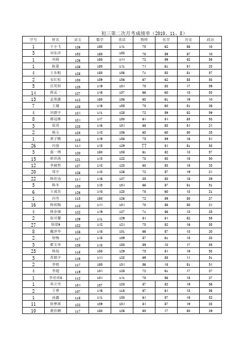 初三第二次月考成绩单