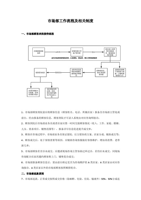 医美市场渠道部工作流程及制度