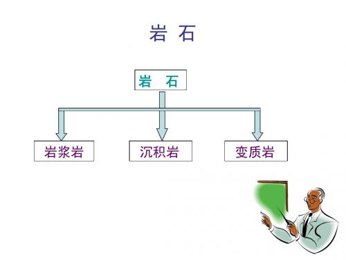 1.2岩浆岩-华电