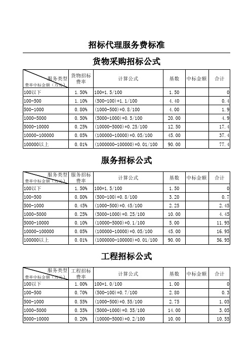 2014新版招标代理费、监理服务费计费公式